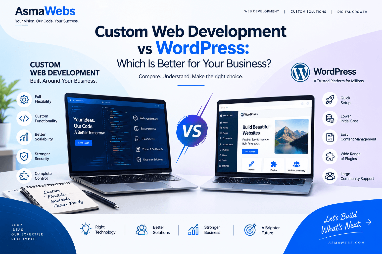 Custom Web Development vs WordPress: Which Is Better for Your Business?